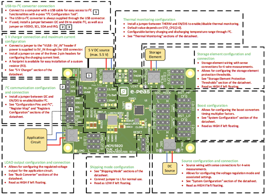 Infographic - e-peas EVK15820 Evaluation Kit
